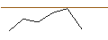 Gráfico intradía de OPEN END TURBO LONG - NATIONAL GRID
