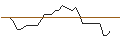 Gráfico intradía de OPEN END TURBO BULL OPTIONSSCHEIN - BROWN-FORMAN CORP `B`