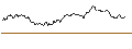 Intraday-grafiek van Schwab U.S. Large-Cap ETF - USD