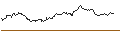 Graphique intraday de Schwab U.S. Broad Market ETF - USD