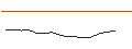 Intraday-grafiek van UNLIMITED TURBO LONG - AEX