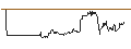 Intraday Chart für S&P GSCI Copper Index 2