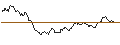 Gráfico intradía de NASDAQ Composite