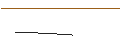 Intraday Chart für MINI LONG - MÜNCHENER RÜCK