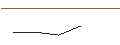 Intraday Chart für LONG MINI-FUTURE - MÜNCHENER RÜCK