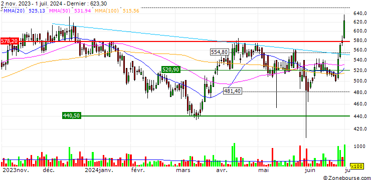 Graphique Ion Exchange (India) Limited