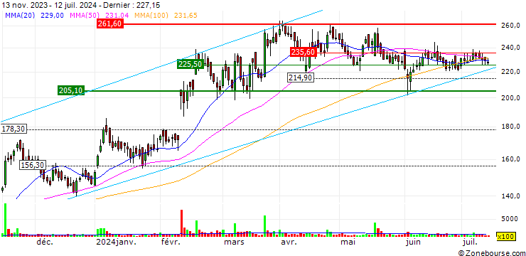 Graphique Anuh Pharma Limited