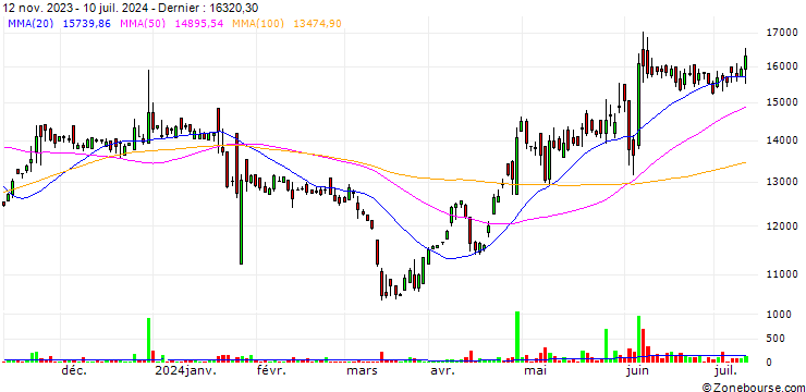 Graphique Wendt (India) Limited