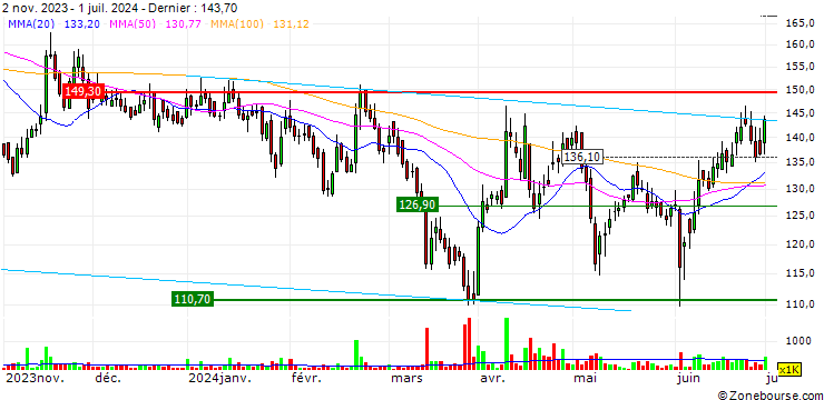 Graphique Sterlite Technologies Limited
