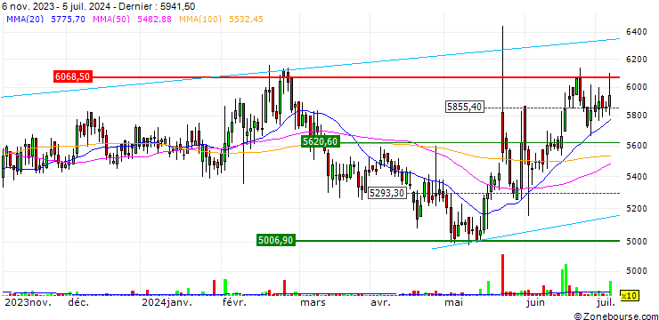 Graphique ICRA Limited